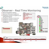 OBSERVER  ΛΟΓΙΣΜΙΚΟ ΕΠΙΤΗΡΗΣΗΣ & ΧΕΙΡΙΣΜΟΥ