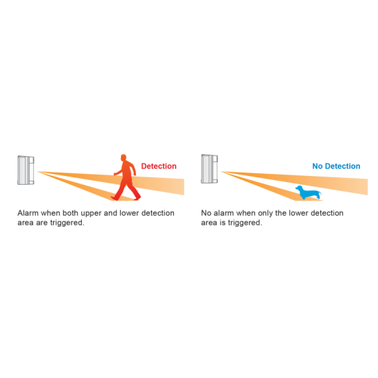 VXI-DAM -X5 ΑΝΙΧΝΕΥΤΗΣ ΕΞΩΤΕΡΙΚΟΥ ΧΩΡΟΥ (PIR x 2 & Microwave)